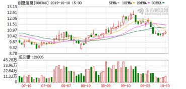 創(chuàng)意信息旗下公司獲雙重認(rèn)證 鞏固涉密系統(tǒng)與軟件開發(fā)雙優(yōu)勢(shì)